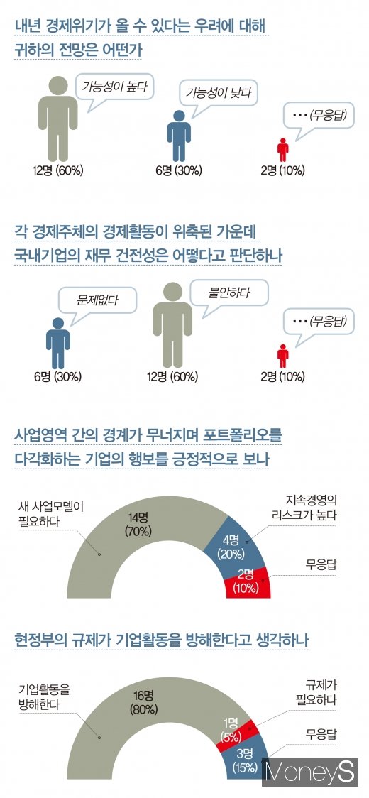 /그래픽=머니S