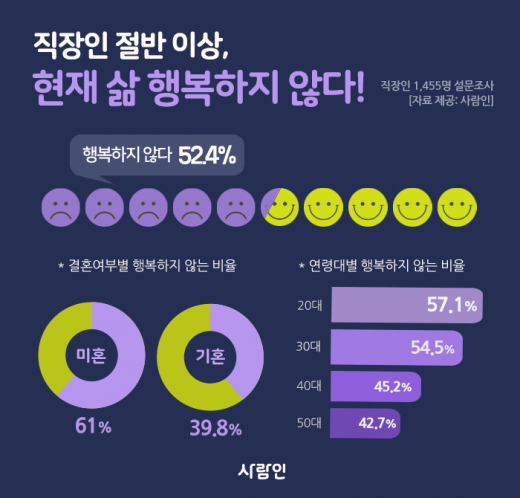 /사진=사람인