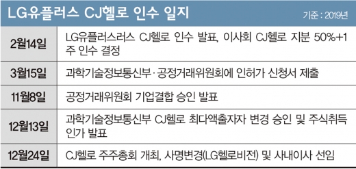 1년만에 유료방송 1위 CJ헬로 삼킨 ‘전략통’