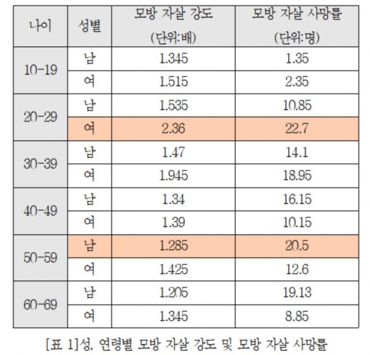 ./사진=서울아산병원