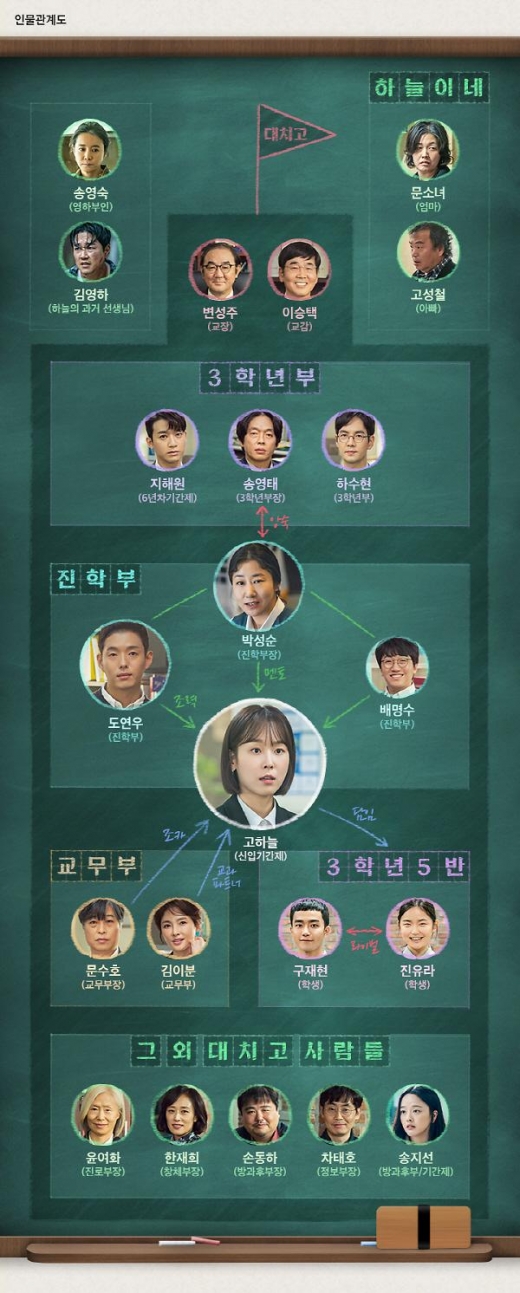 블랙독 인물관계도. /사진=블랙독 홈페이지   