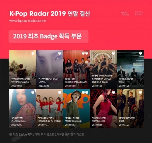 '방탄소년단' 제이홉, '치킨 누들 수프' 뮤직비디오 1억뷰 속도 '주목'