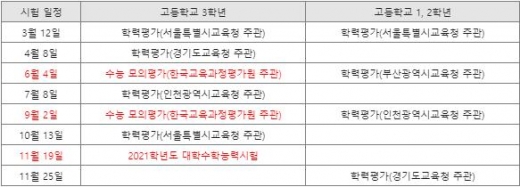 예비 고3, 2020년 첫 학력평가는 3월 12일… 