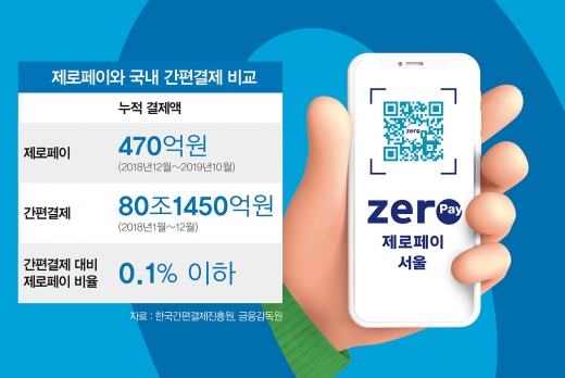 그래픽=머니S 김민준 기자