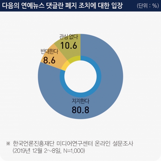 /자료=한국언론진흥재단