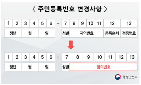 /사진=행정안전부 제공