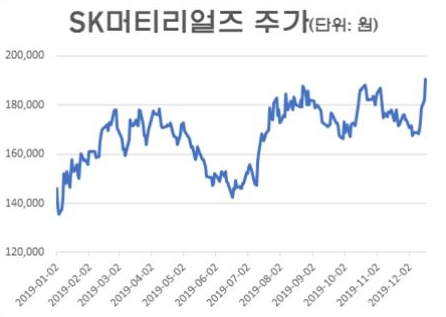 /자료=한국거래소