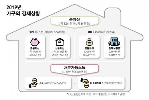 예산 풀어 경기부양… 2020년 한국경제 볕들까