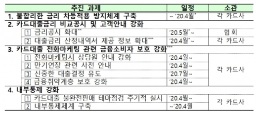 /자료=금융위원회