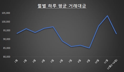 자료: 한국거래소 / 단위: 억원 / 코스피·코스닥·코넥스 합