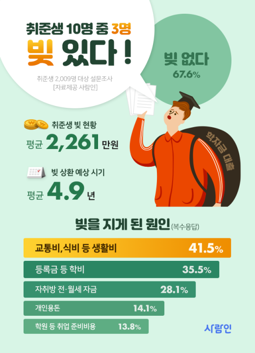 /사진=사람인