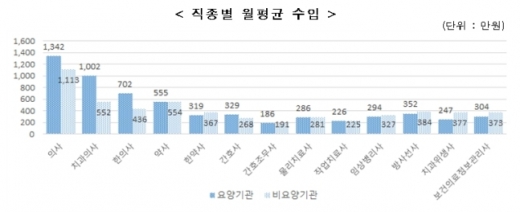 ./사진=보건복지부