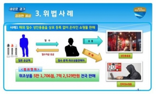 주요 위법행위 사례. / 사진제공=경기도