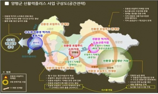 양평군이 농림축산식품부에서 주관하는 2020년도 일반농산어촌개발사업 공모에 최종 선정됐다고 19일 밝혔다. / 사진제공=양평군