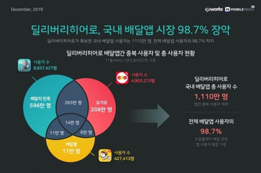 /자료=아이지에이웍스