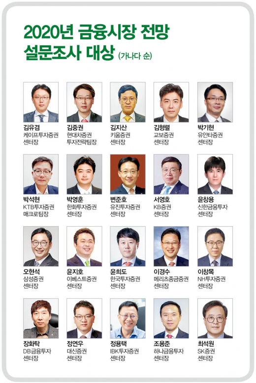 [2020 재테크②] 경자년 주식시장, 반도체 훈풍 부나?