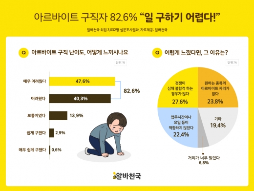 ©알바천국