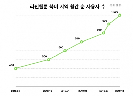 /사진=네이버웹툰