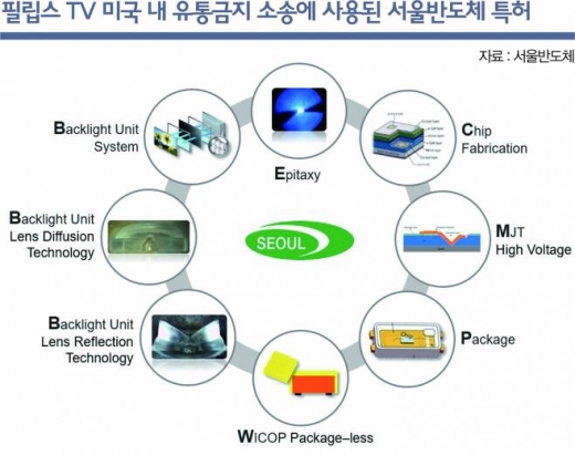 /사진=서울반도체