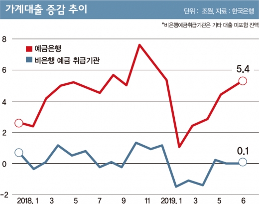 ‘버블’일까 아닐까… 양도세 유예 '엑소더스'