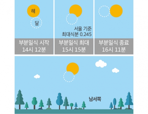 /사진=천문연 제공