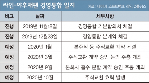 한·일 IT 빅브라더의 빅딜, '신의 한수'는 게임?