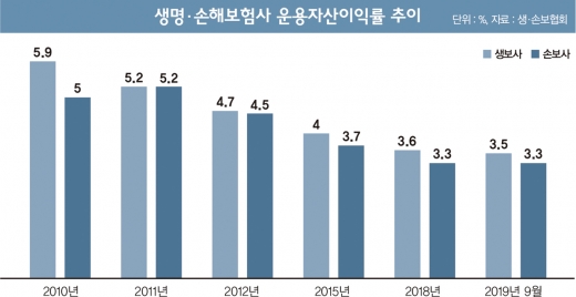 자동차보험 오르니 암보험료도 오르나