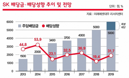 제약·바이오 IPO 기대감 ‘뿜뿜’
