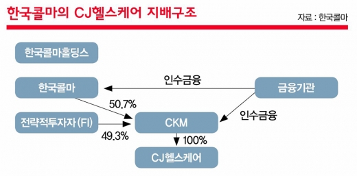 제약·바이오 IPO 기대감 ‘뿜뿜’