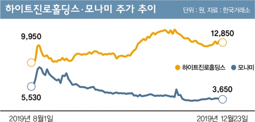 ‘NO JAPAN!’ 열풍에 ‘애국테마주’ 희비