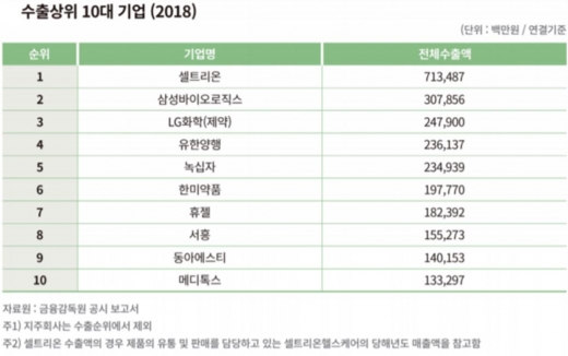 ./사진=한국제약바이오협회