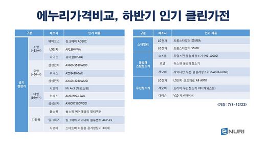 에누리닷컴 제공