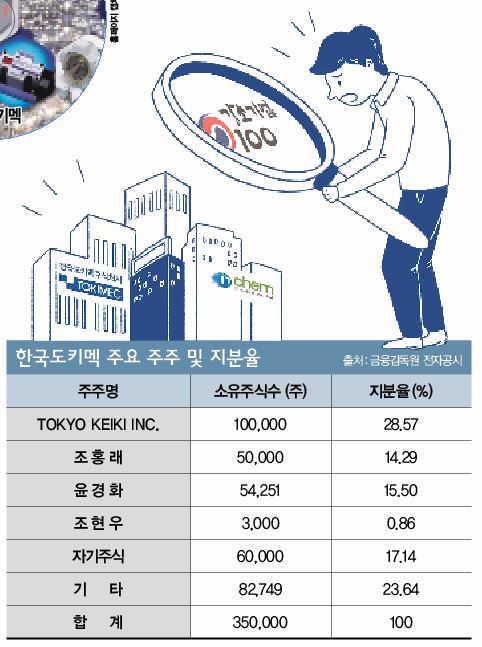 나랏돈 182억원으로 '일본 기업' 지원한다구요?