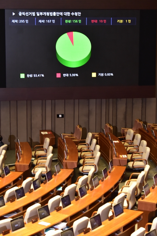 서울 여의도 국회 본회의장에서 열린 제373회 국회(임시회) 제1차 본회의에서 공직선거법 개정안이 재적 167명 중 찬성 156명 반대 10명 기권 1명으로 가결됐다. /사진=임한별 기자