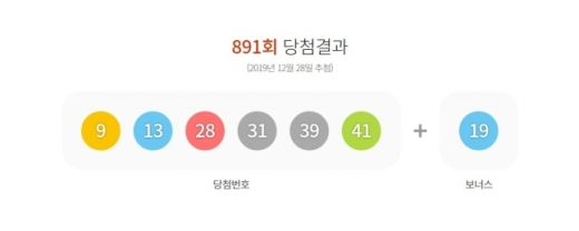 891회 당첨결과. /사진=동행복권