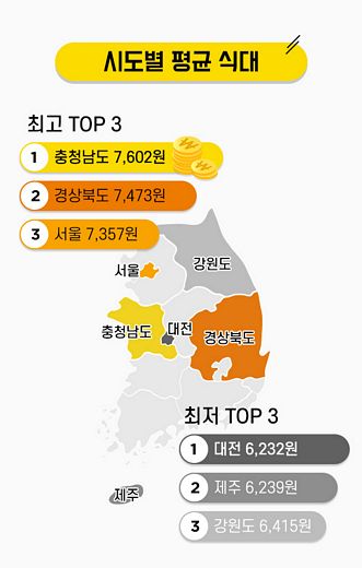 직장인 평균 식대금액 지역별 편차는