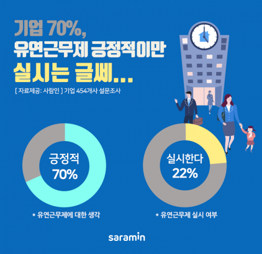 /사진=사람인