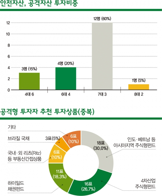 [2020 재테크①]'공격'보다는 '안전'… 알짜상품 찾아라