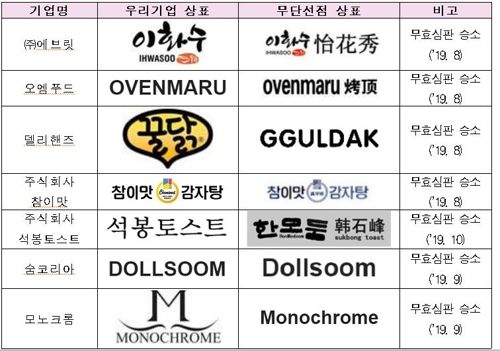 특허청 제공