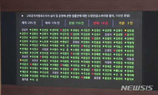 고위공직자범죄수사처(공수처) 설치를 위한 공수처법 제정안이 오늘(30일) 국회 본회의를 통과했다. /사진=뉴시스     