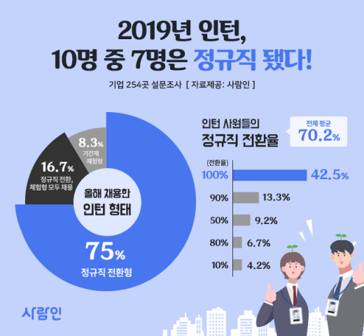 /사진=사람인