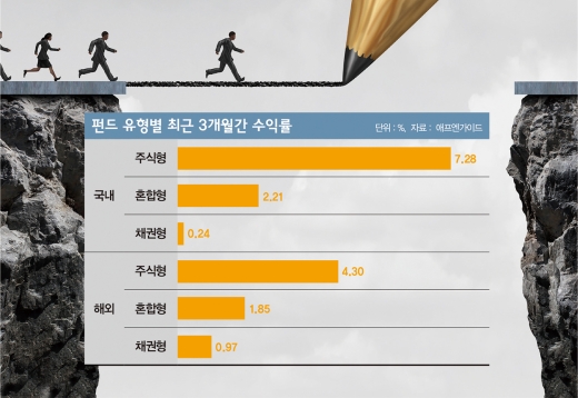 [고수칼럼] 뉴턴도 손해 본 주식시장, 경자년 성공방안은?