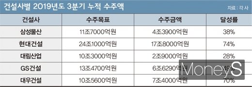 /그래픽=머니S