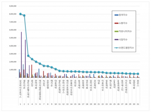 ./사진=한국기업평판연구소