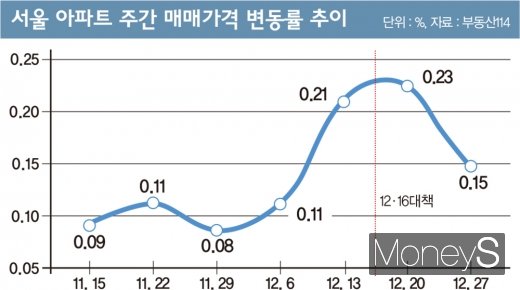 /그래픽=머니S