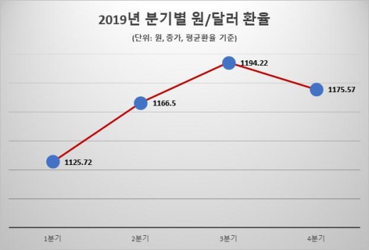 /자료=한국은행 경제통계시스템