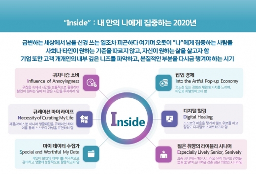 2020년 소비 트렌드는 ‘INSIDE’… 