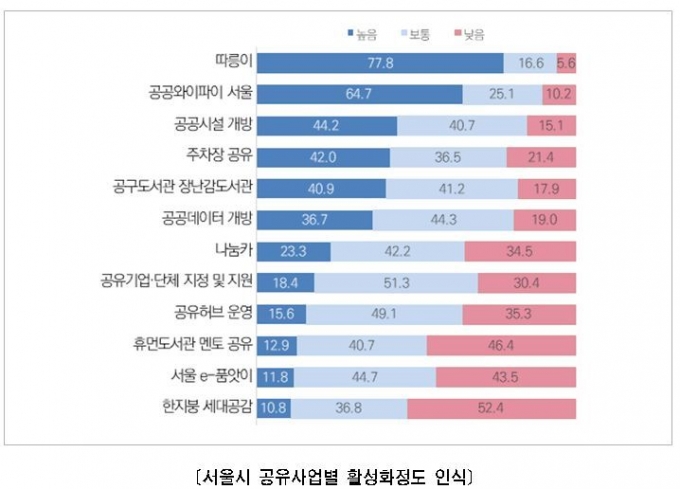 서울시 제공.&copy; 뉴스1