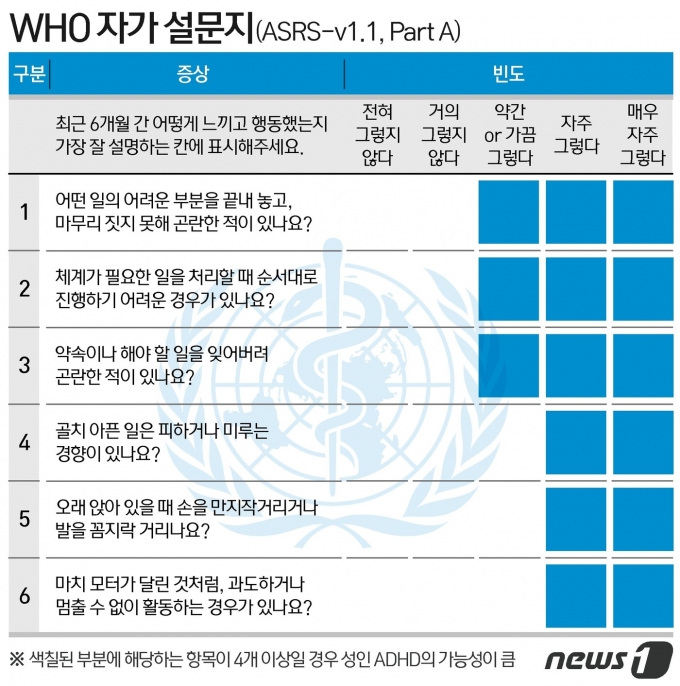 100세건강 연애 오래 못하고 충동적산만하지 않아도 이병 의심 동행미디어 시대 