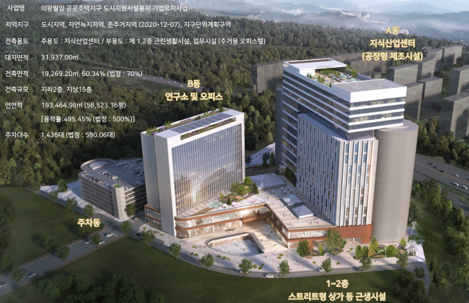 의왕 월암지구에 반도체·4차산업혁명 분야 29개 기업 유치 - 뉴스 썸네일 이미지